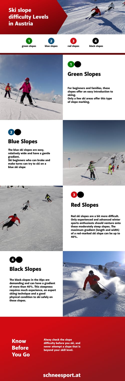 Ski Slopes difficulty level explained.